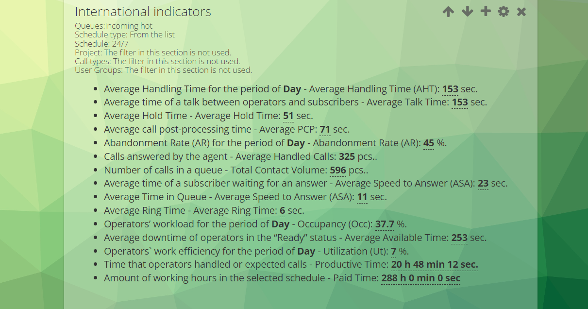 Indicadores Internacionales en el informe